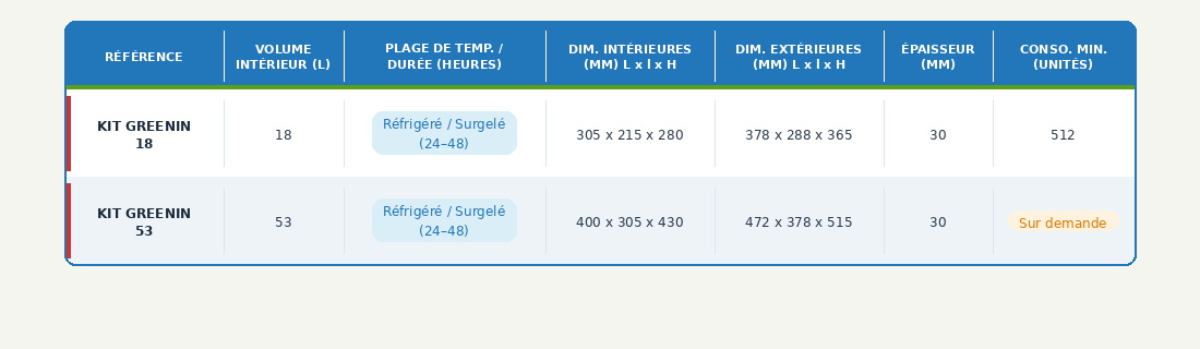 tableau_greenin_1