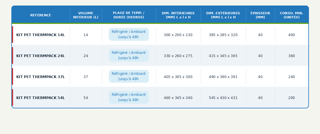 tableau_thermpack