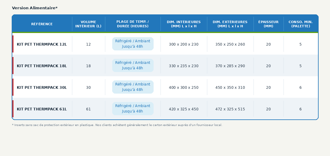 tableau_thermpack_alimentaire