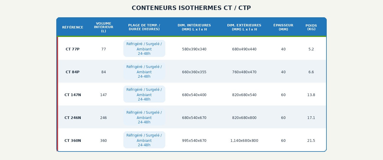 tableau_ct_serie_1